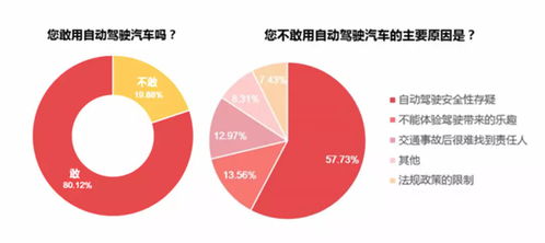 合众新能源吴俊杰 自动驾驶发展“井喷”背后，技术与网络安全软件开发的挑战与机遇