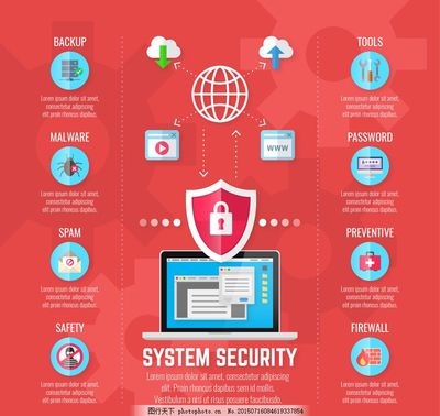 网络安全防护与信息安全软件开发 构建数字时代的安全屏障